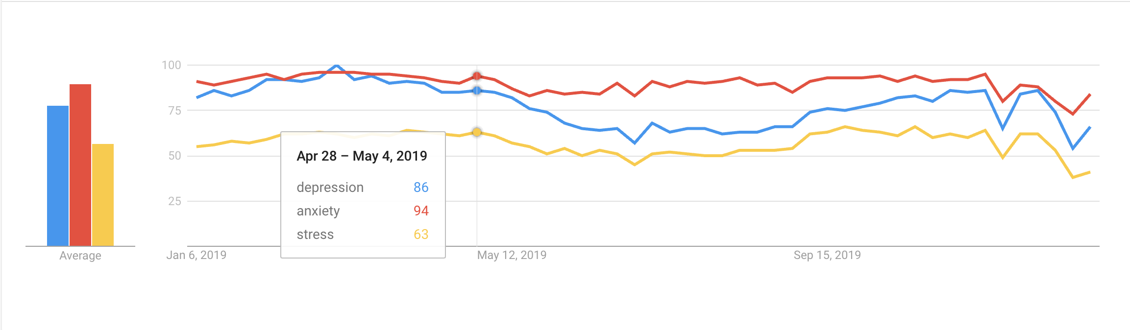 Google Misery Index Search Trends